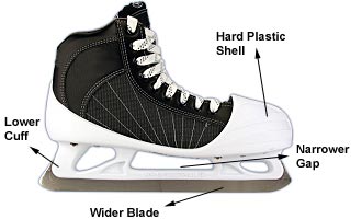 goalie skates vs player skates